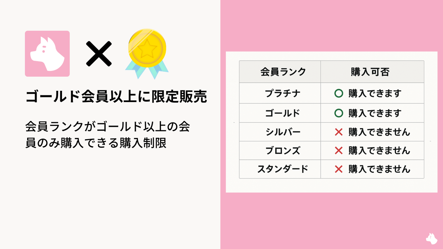 Shopifyでゴールド会員以上に限定販売を実施する方法|らんキィ×RuffRuff 注文制限の活用例