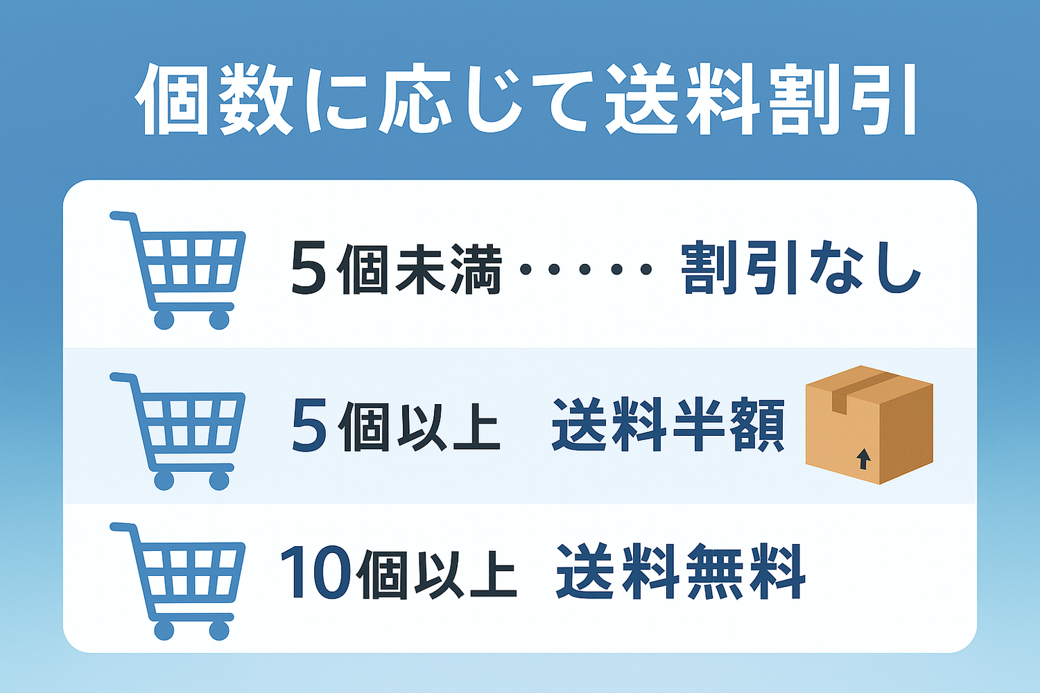 【Shopify】カート数量に応じて送料無料や送料半額を実施する方法|段階的に配送ディスカウント