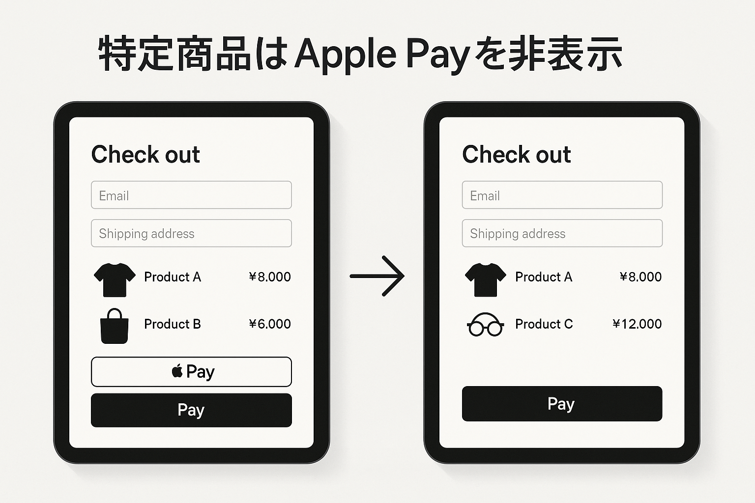 Apple PayをShopifyで効果的に活用!基本設定から特定商品での非表示方法まで
