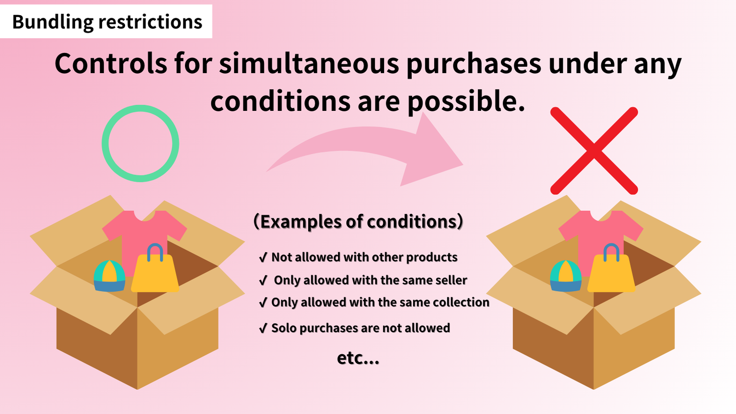 【2026最新】Shopifyで同梱制御の実現方法|同梱制限に役立つShopifyアプリと設定手順も解説