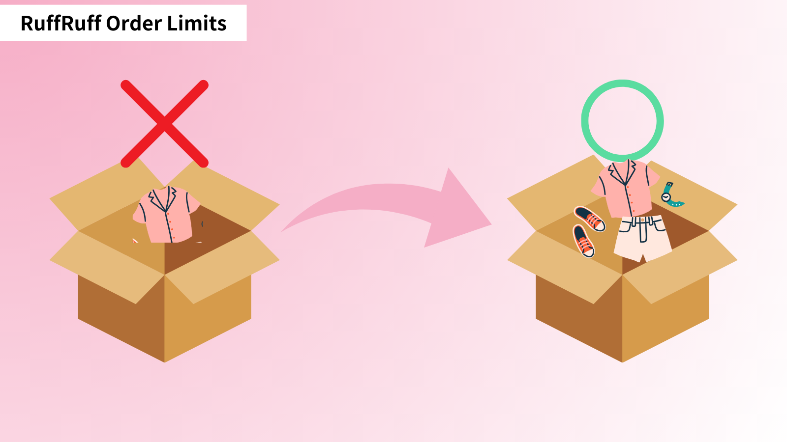 2026最新】Shopifyで単品購入不可の設定を実施する方法