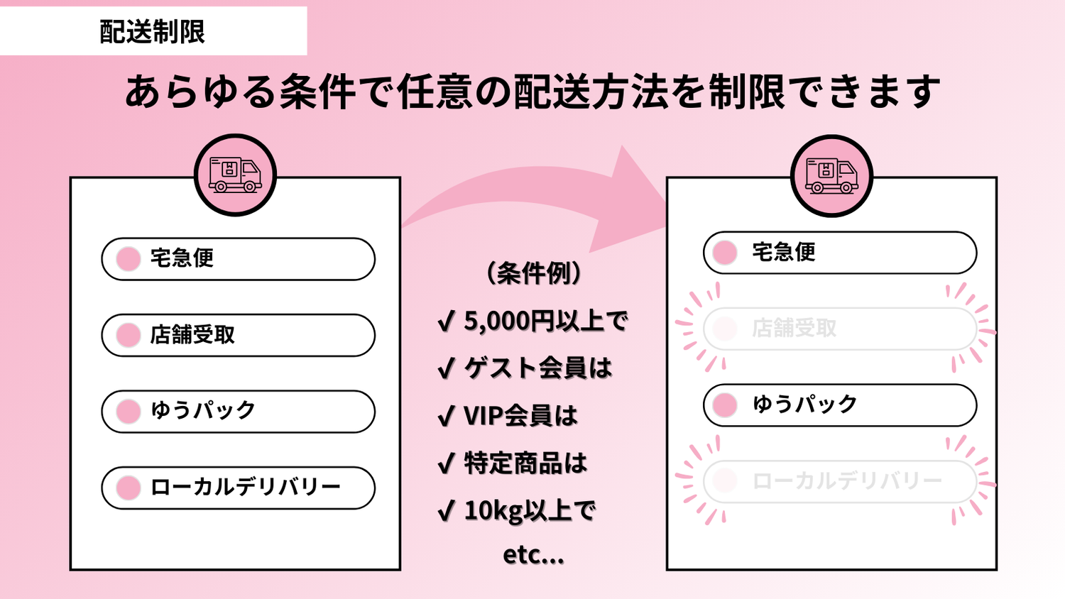 Shopifyで配送制限の実施方法|重量が30kg以上でローカルデリバリーを非表示