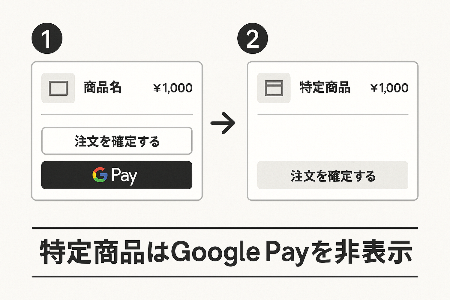 ShopifyストアでGoogle Payを導入する方法|特定商品は非表示にする手順も解説