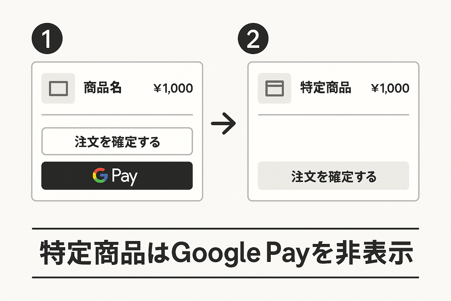 ShopifyストアでGoogle Payを導入する方法|特定商品は非表示にする手順も解説