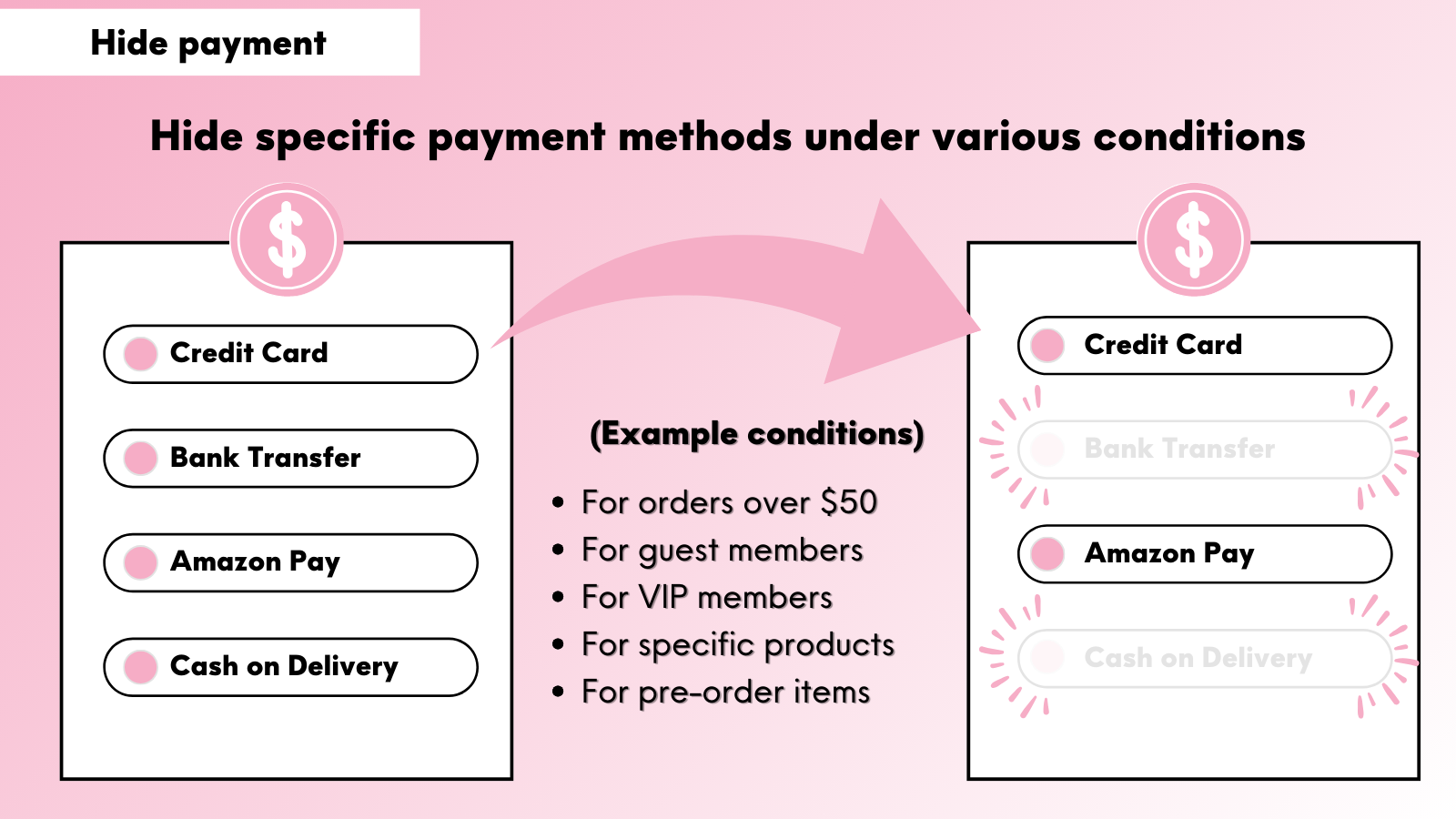 Shopifyで特定の条件下に代金引換を非表示にする方法|決済非表示アプリも紹介