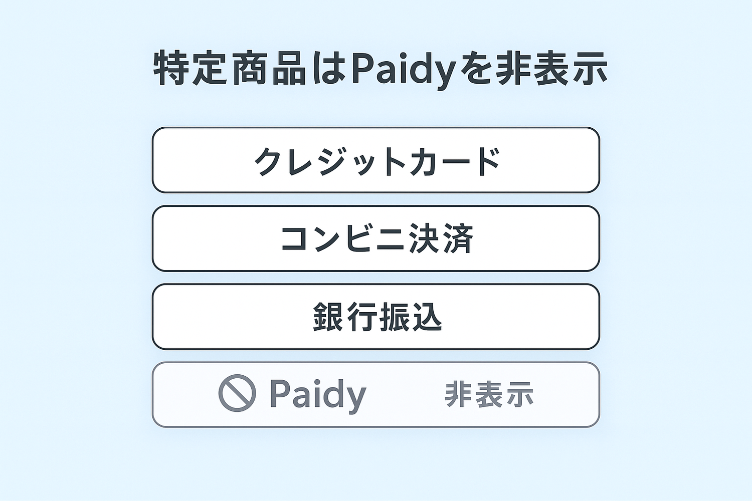 Shopifyで予約販売時にPaidyを非表示にする方法 - RuffRuff 注文制限アプリ活用ガイド