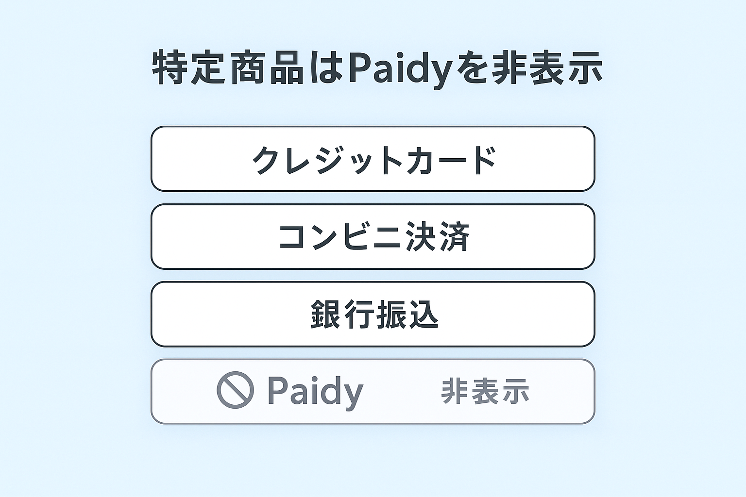 Shopifyで予約販売時にPaidyを非表示にする方法 - RuffRuff 注文制限アプリ活用ガイド