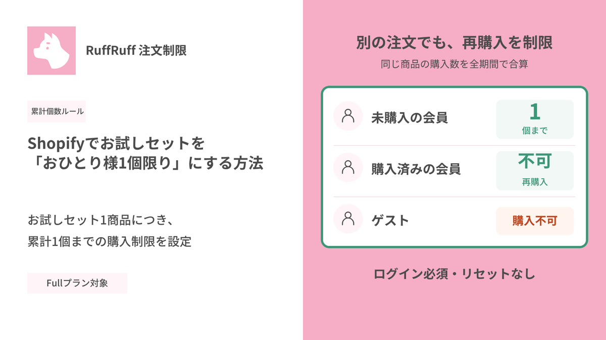 Shopifyでお試しセットを「おひとり様1個限り」にする方法。未購入の会員は1個まで、購入済みの会員とゲストは購入不可の設定例。