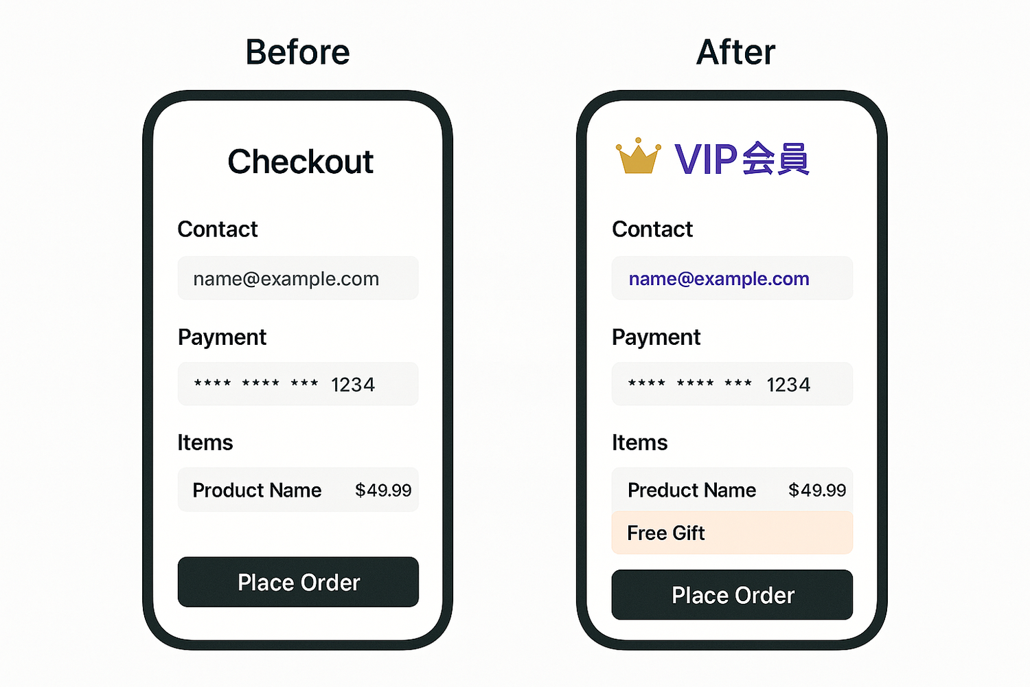 Shopifyでプレゼント商品を配布する方法|RuffRuff 購入特典で顧客タグを条件にギフト配布