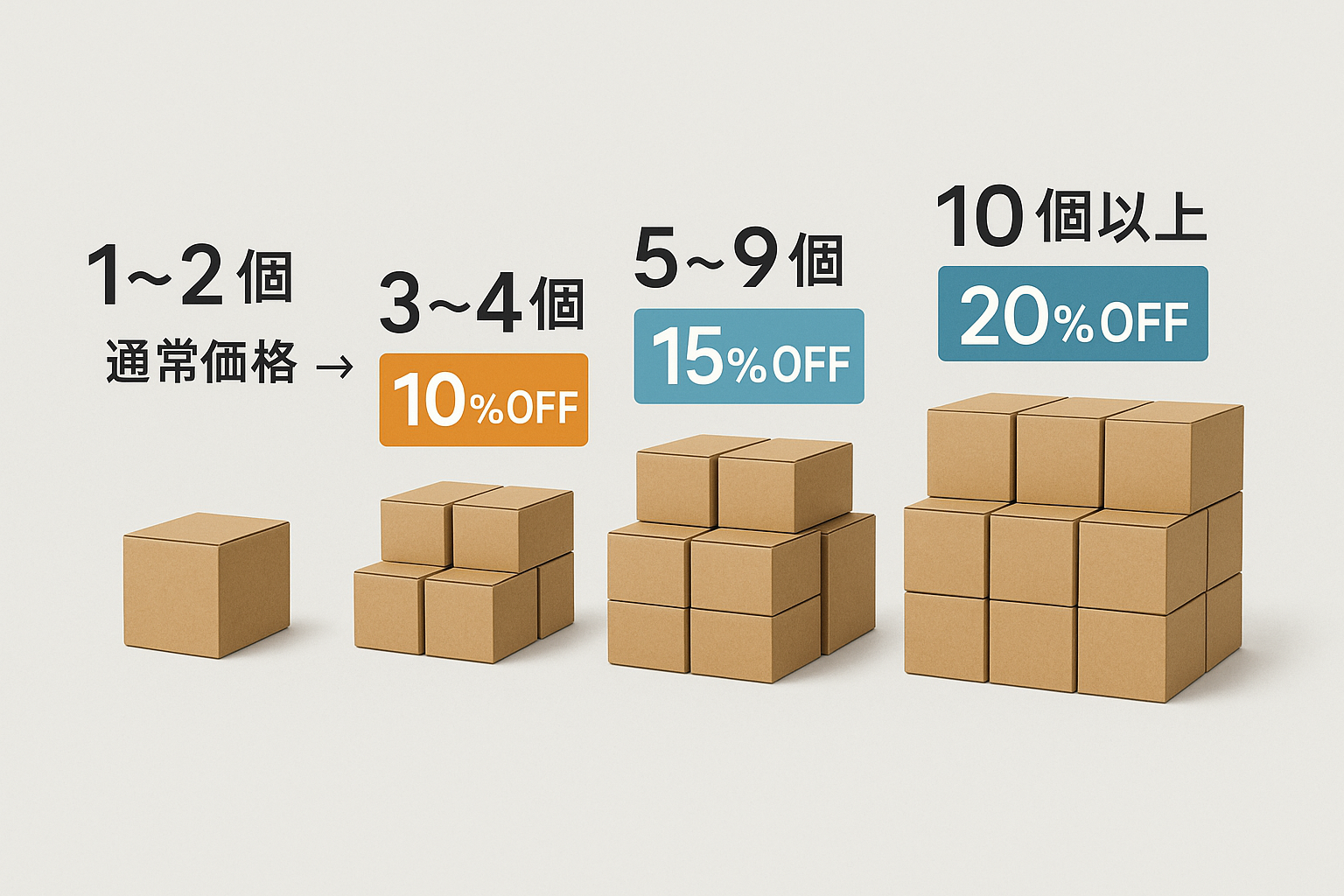 シンプル化したボリュームディスカウント画像