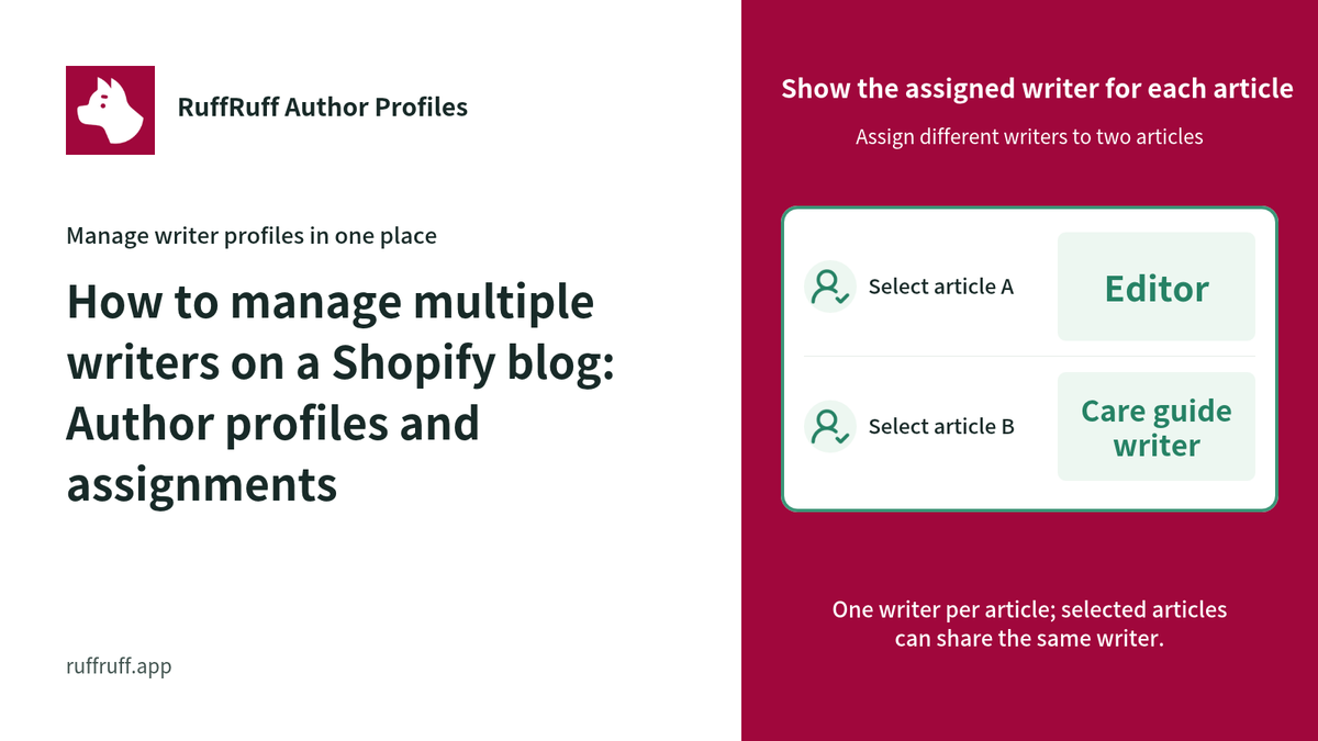 How to manage multiple writers on a Shopify blog: Author profiles and assignments