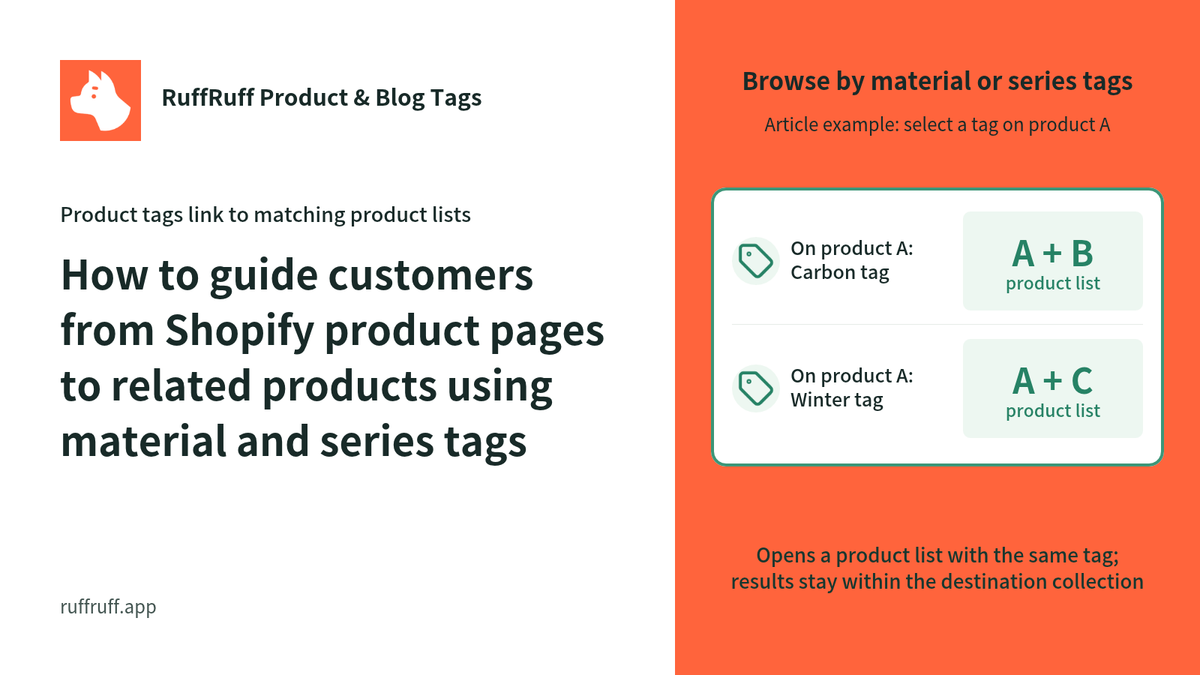 How to guide customers from Shopify product pages to related products using material and series tags