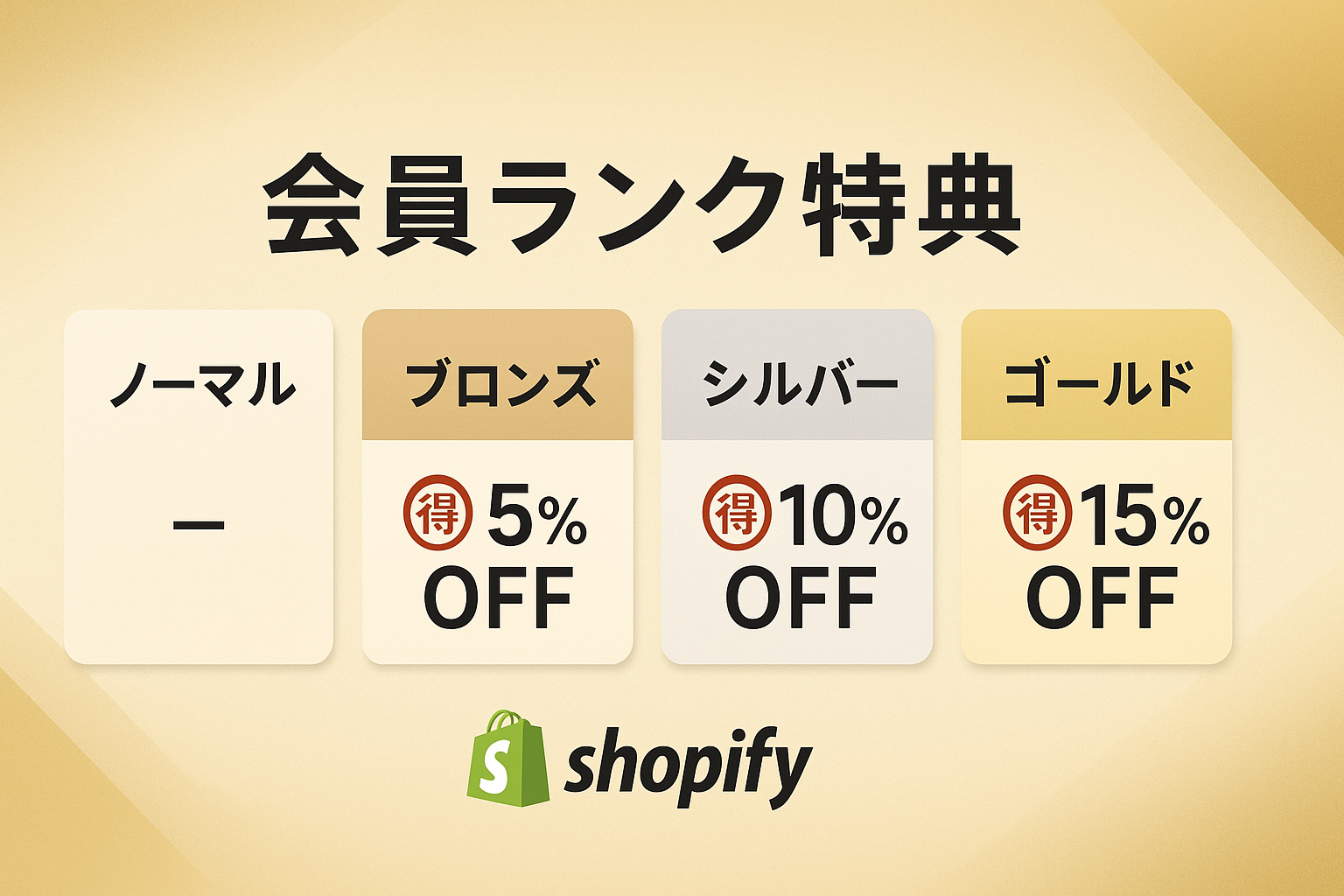 Shopifyで会員ランク別に割引率を設定する方法｜シルバーは10%OFF、ゴールドは15%OFF