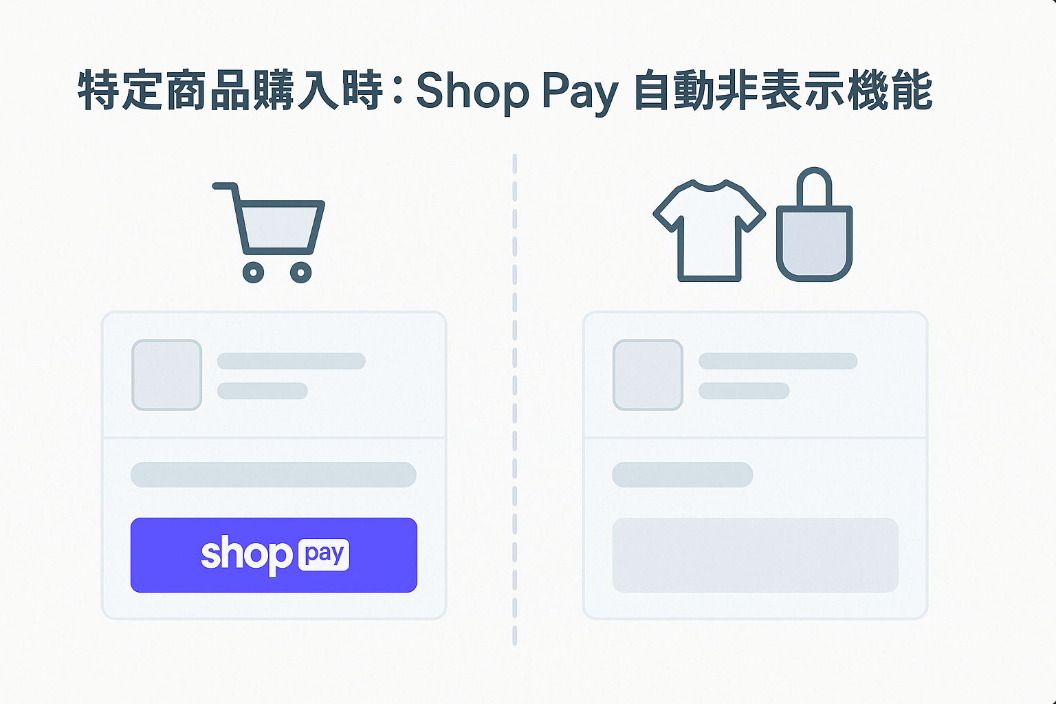 【Shopify】Shop Payとは？導入方法や特定の条件で非表示にする方法を紹介