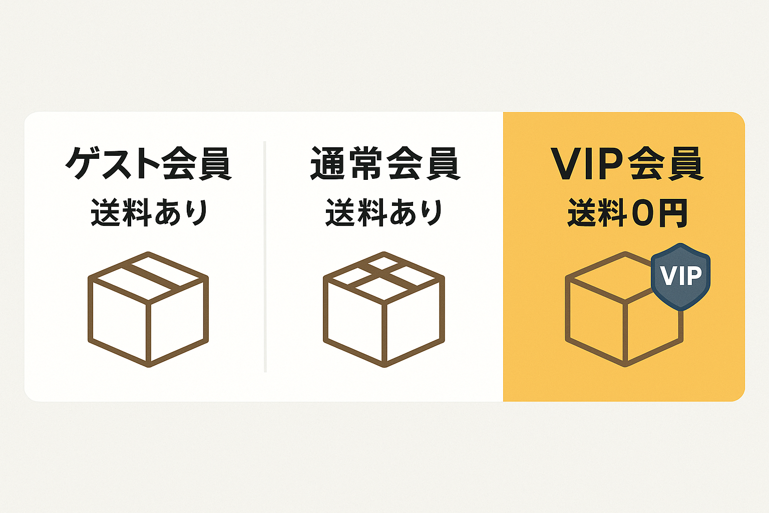 ShopifyでVIP会員限定で送料無料にする方法｜シンプル設定でお手軽に始められるアプリも紹介