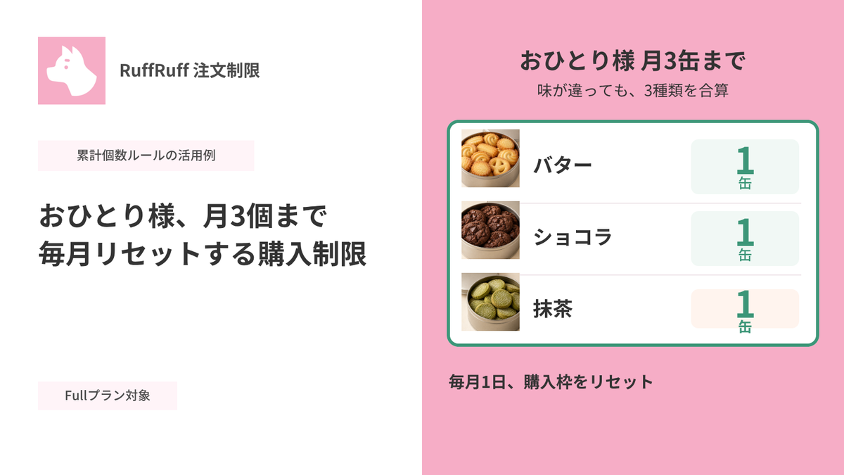 Shopifyで「おひとり様、月3個まで」を設定する方法｜毎月リセットする購入制限