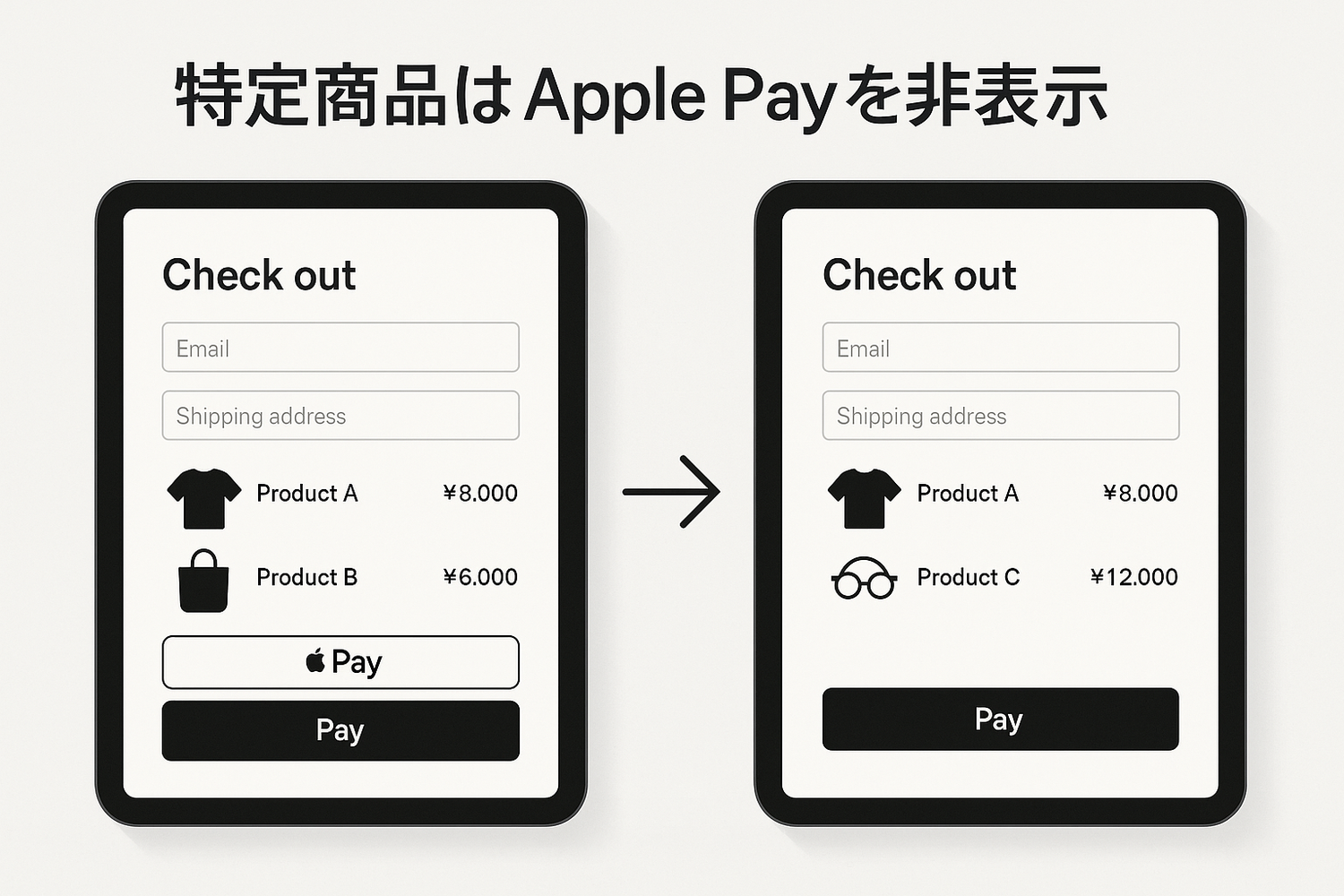  Apple PayをShopifyで効果的に活用！基本設定から特定商品での非表示方法まで