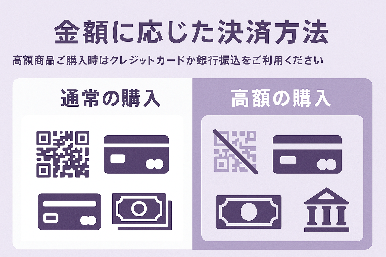 Shopifyで高額注文時のスマホ決済（QRコード決済）を非表示にする方法｜RuffRuff 注文制限活用