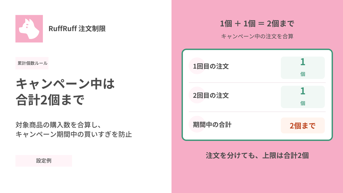 Shopifyでキャンペーン期間中の購入を「合計2個まで」にする方法