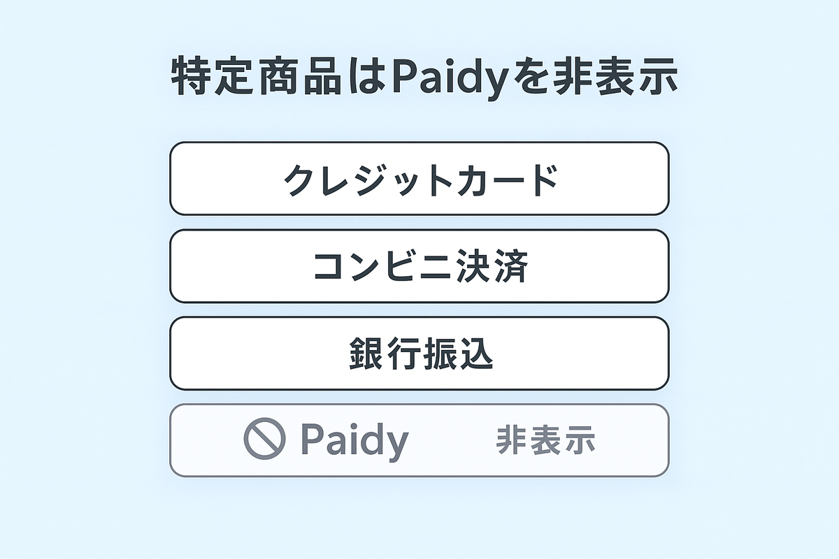 Shopifyで予約販売時にPaidyを非表示にする方法 - RuffRuff 注文制限