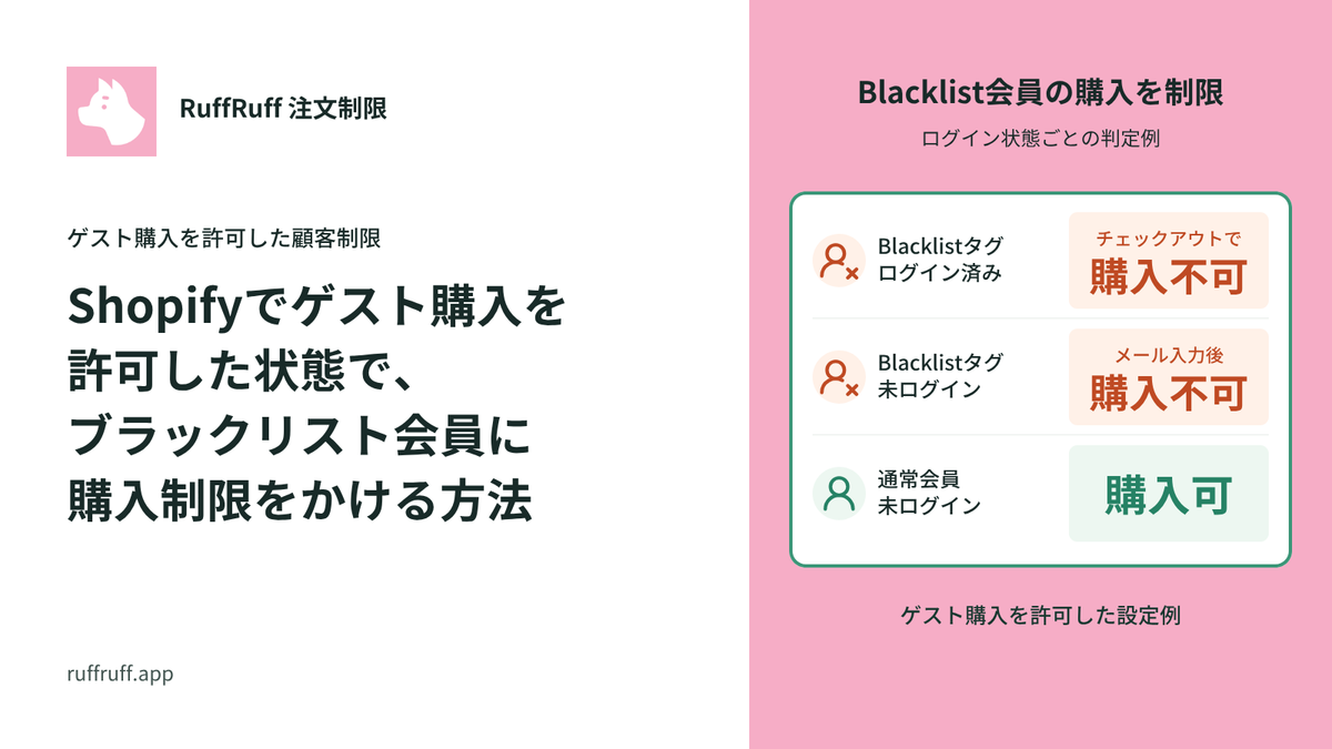 Shopifyでゲスト購入を許可した状態で、ブラックリスト会員に購入制限をかける方法