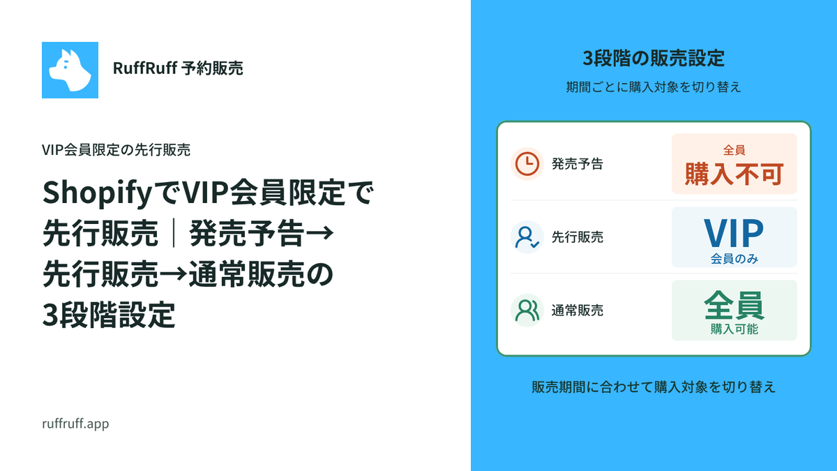 ShopifyでVIP会員限定で先行販売｜発売予告→先行販売→通常販売の3段階設定