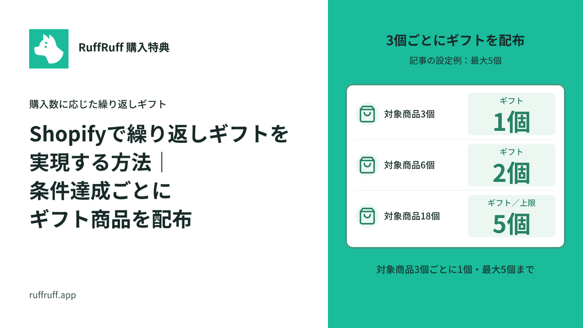 Shopifyで繰り返しギフトを実現する方法｜条件達成ごとにギフト商品を配布