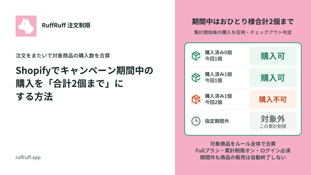 Shopifyでキャンペーン期間中の購入を「合計2個まで」にする方法