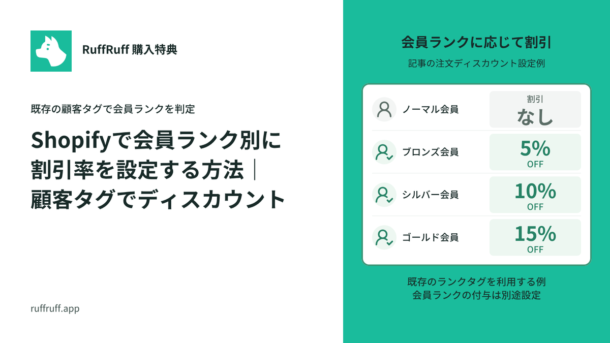 Shopifyで会員ランク別に割引率を設定する方法｜顧客タグでディスカウント