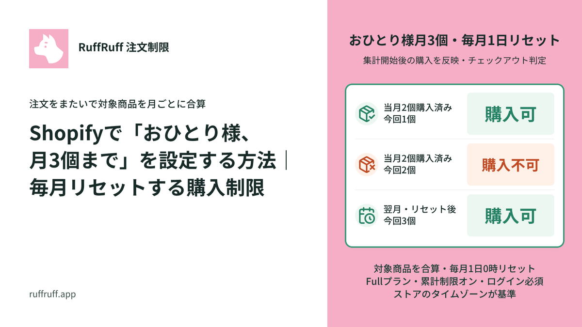 Shopifyで「おひとり様、月3個まで」を設定する方法｜毎月リセットする購入制限