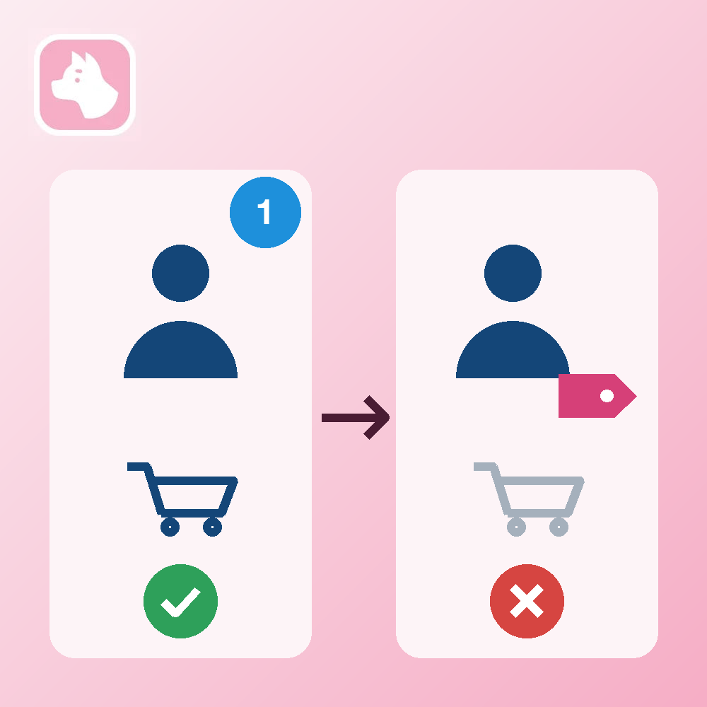 [デモ] おひとり様1点限り（Shopify Flow で購入済みタグを付ける）