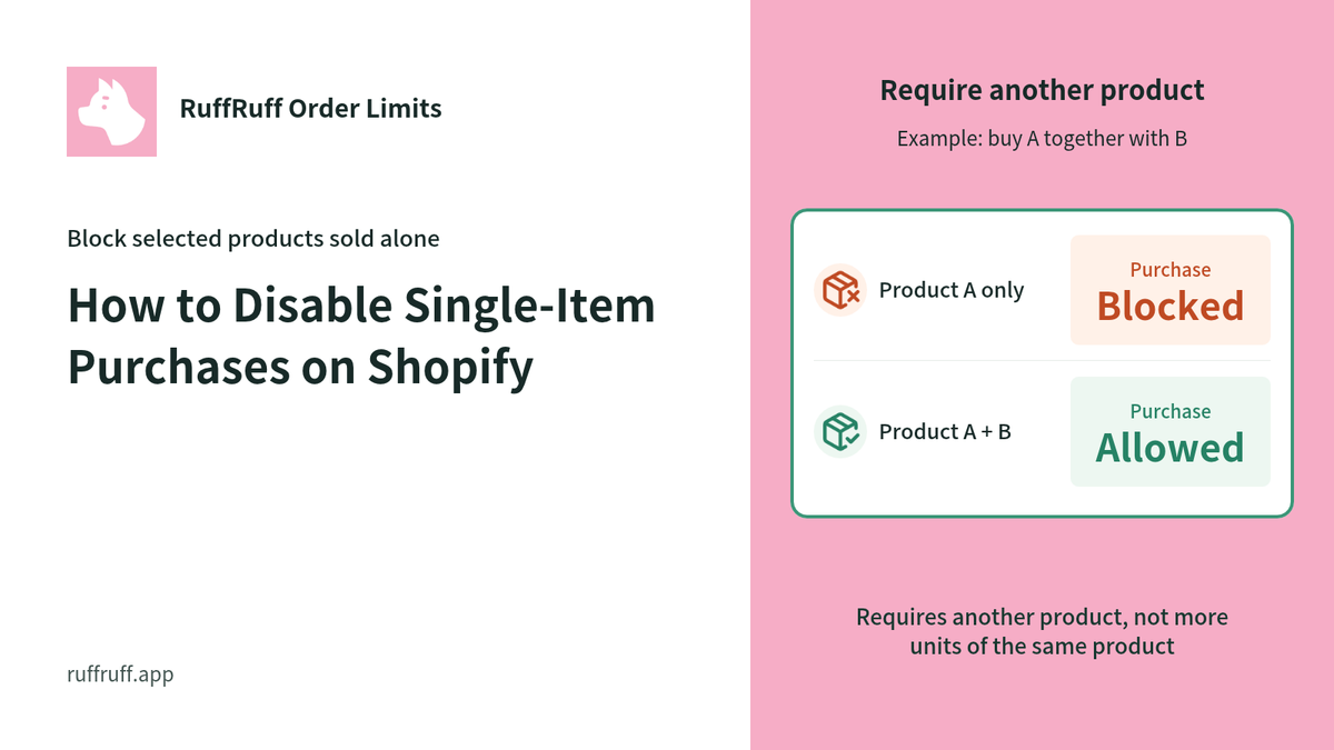 How to Disable Single-Item Purchases on Shopify