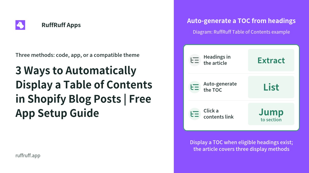 3 Ways to Automatically Display a Table of Contents in Shopify Blog Posts | Free App Setup Guide