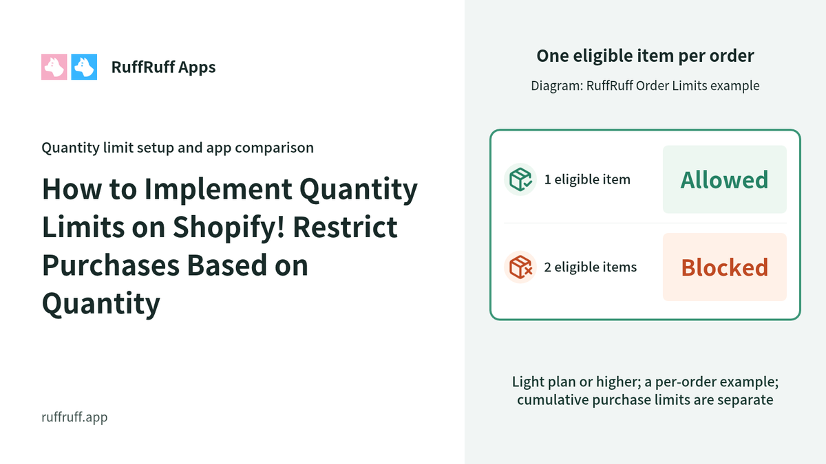 How to Implement Quantity Limits on Shopify! Restrict Purchases Based on Quantity