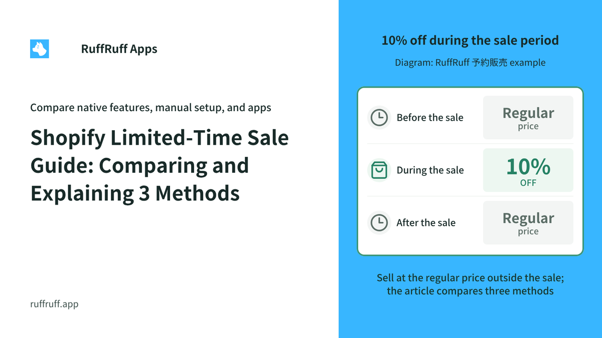 Shopify Limited-Time Sale Guide: Comparing and Explaining 3 Methods