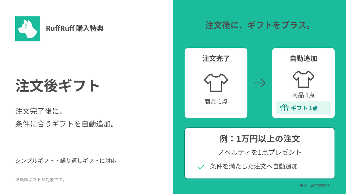 注文後ギフト：条件を満たした注文へ無料ギフトを自動追加。シンプルギフト・繰り返しギフトに対応。