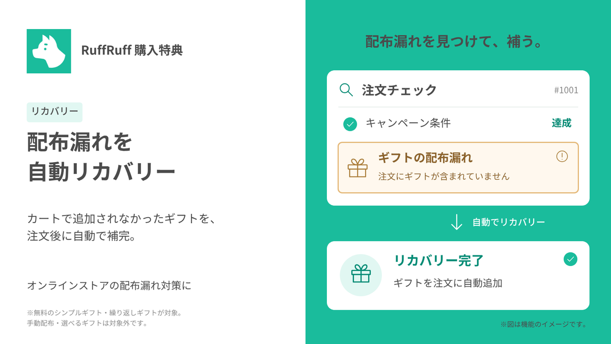 ギフトの配布漏れを自動リカバリー。オンラインストアの注文を確認し、カートで追加されなかった無料のシンプルギフト・繰り返しギフトを注文後に補完。