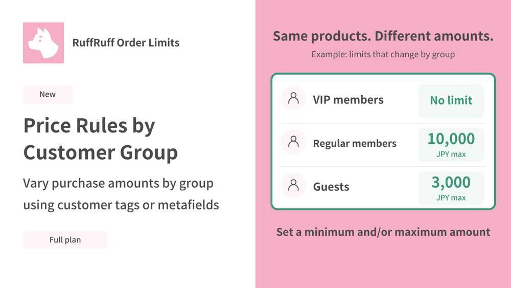 Customer group price rule example: VIP members have no limit, regular members up to JPY 10,000, and guests up to JPY 3,000. Minimum and maximum amounts are supported. Full plan required.