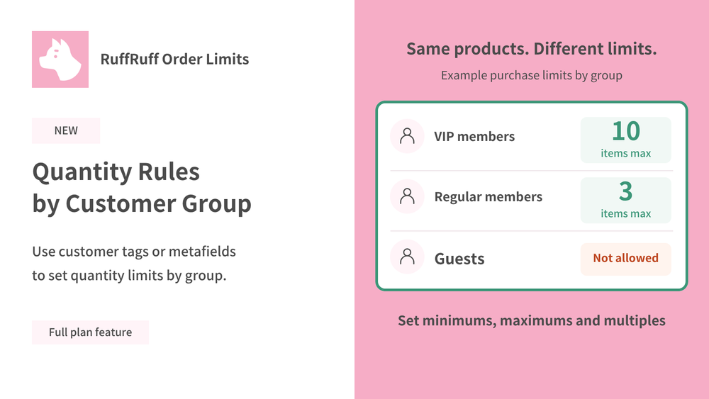 Customer group quantity rule example: VIP members can buy up to 10 items, regular members up to 3, and guests cannot purchase. Minimum, maximum and quantity multiples are supported. Full plan required.