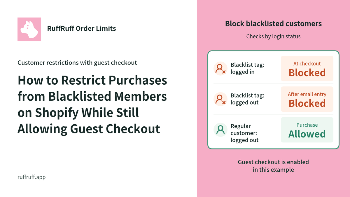How to Restrict Purchases from Blacklisted Members on Shopify While Still Allowing Guest Checkout