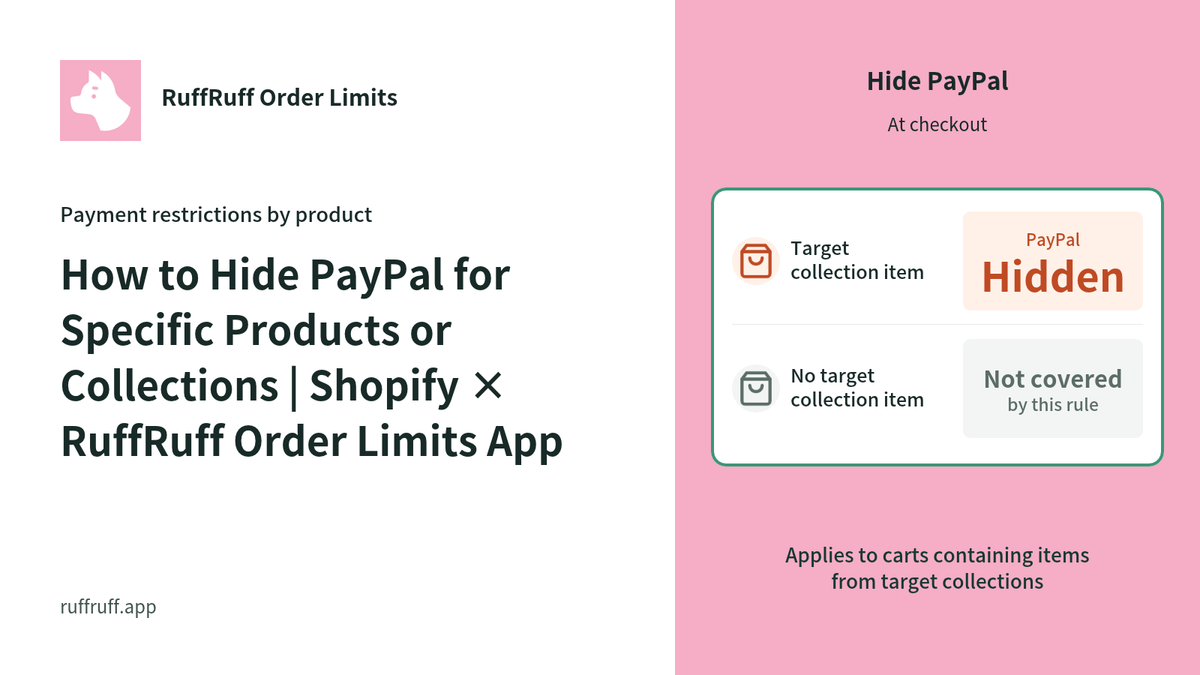How to Hide PayPal for Specific Products or Collections | Shopify × RuffRuff Order Limits App