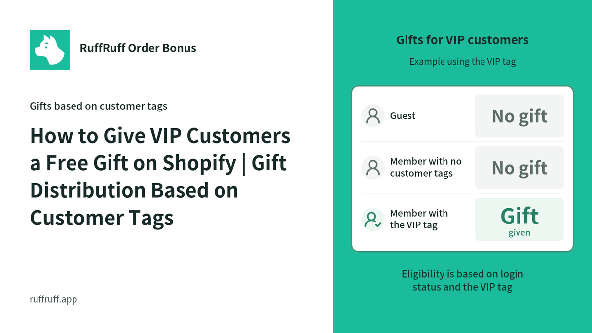 How to Give VIP Customers a Free Gift on Shopify | Gift Distribution Based on Customer Tags