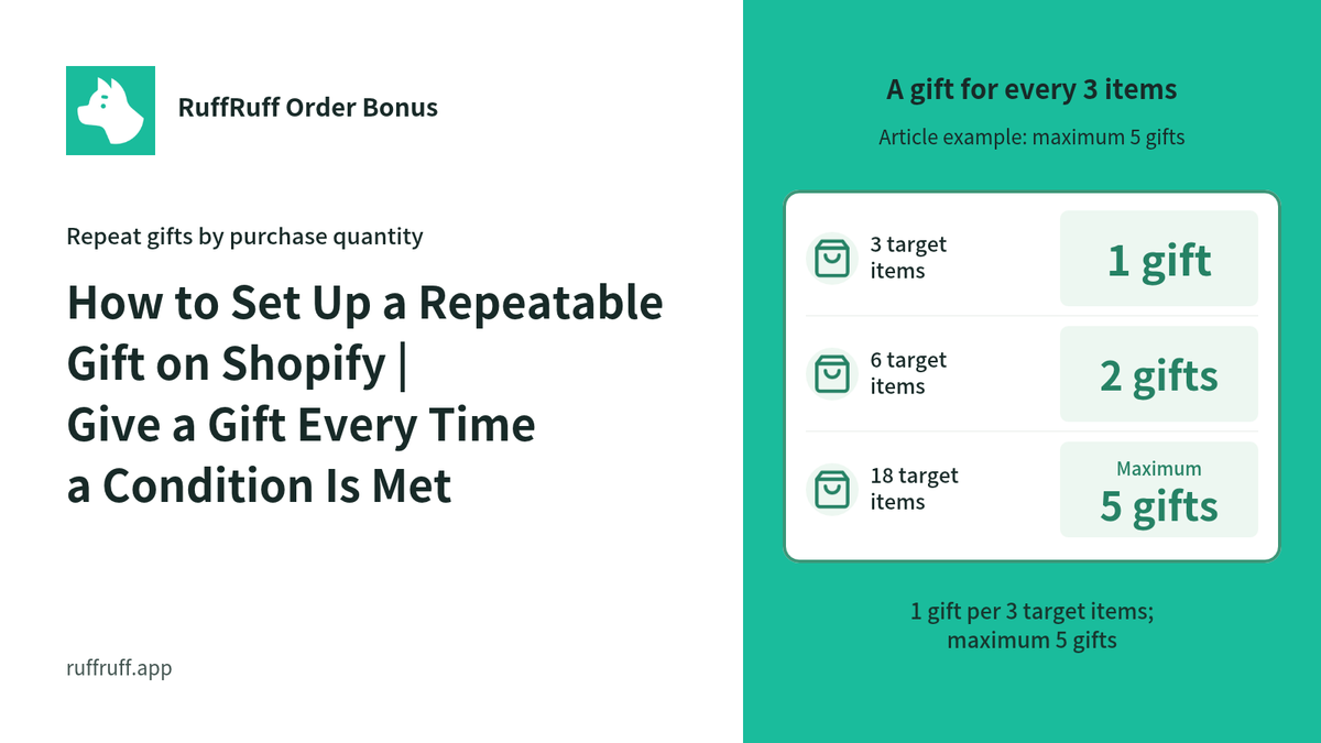 How to Set Up a Repeatable Gift on Shopify | Give a Gift Every Time a Condition Is Met