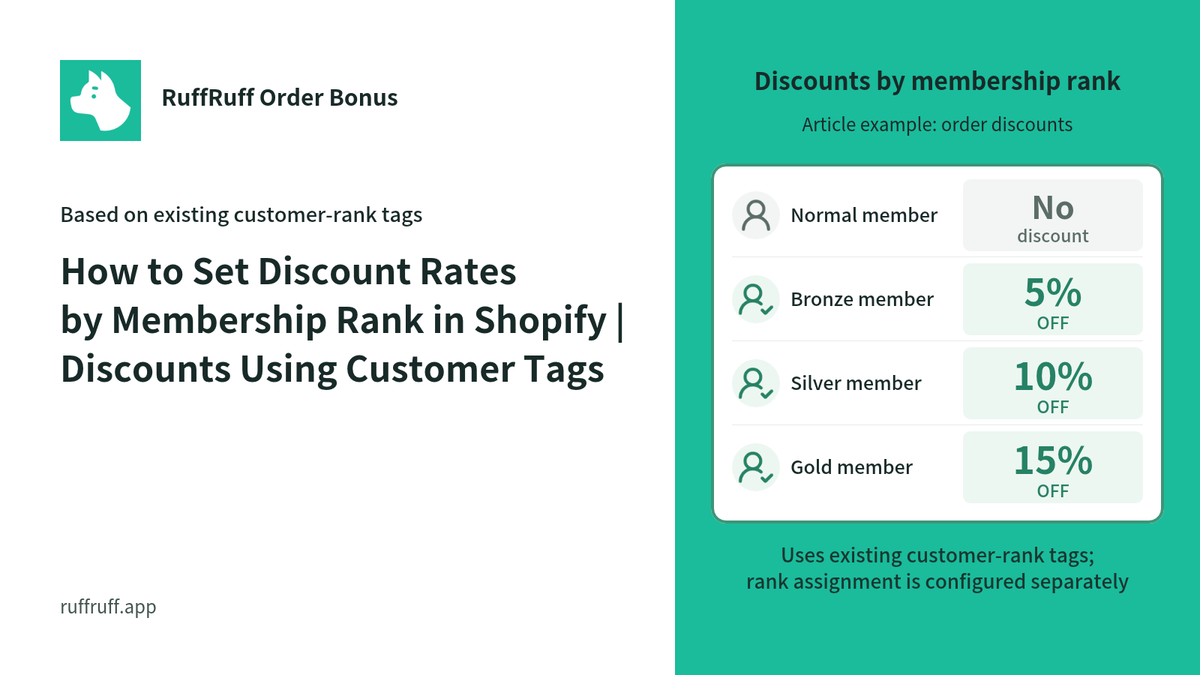 How to Set Discount Rates by Membership Rank in Shopify | Discounts Using Customer Tags