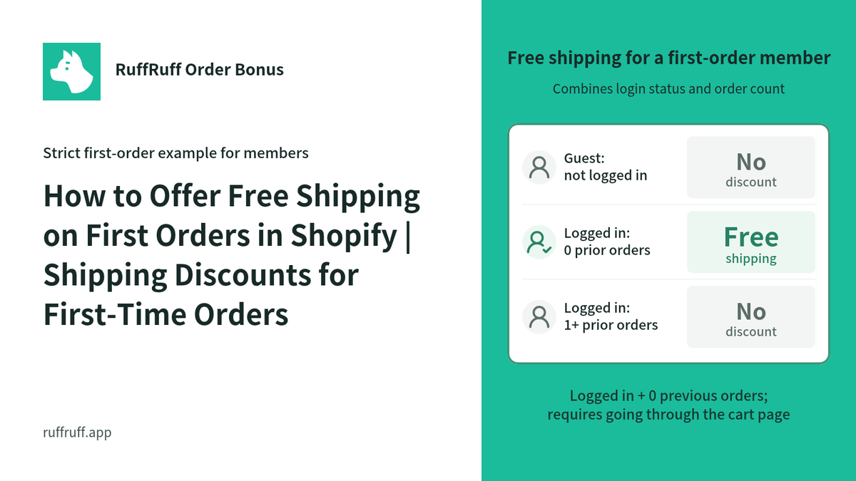 How to Offer Free Shipping on First Orders in Shopify | Shipping Discounts for First-Time Orders
