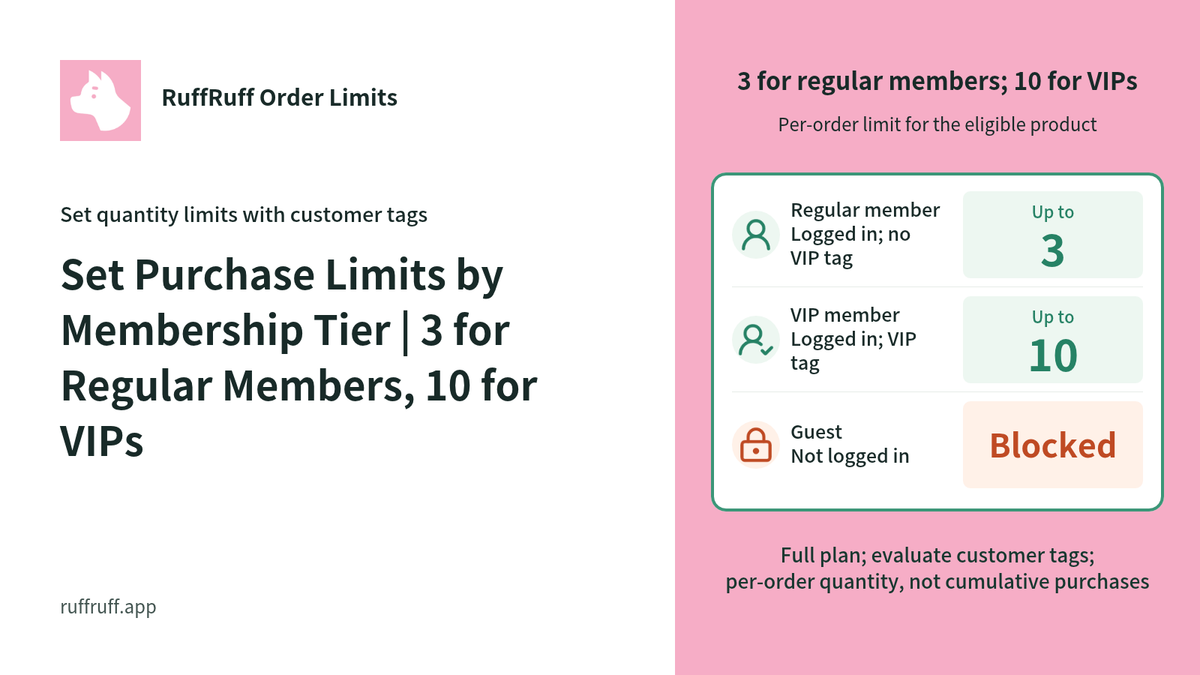 Set Purchase Limits by Membership Tier | 3 for Regular Members, 10 for VIPs