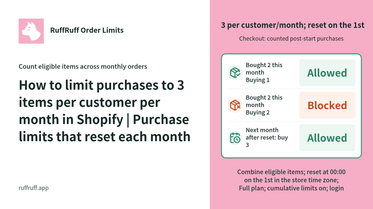 How to limit purchases to 3 items per customer per month in Shopify | Purchase limits that reset each month