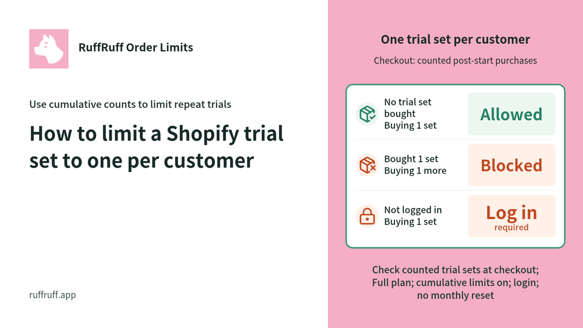 How to limit a Shopify trial set to one per customer