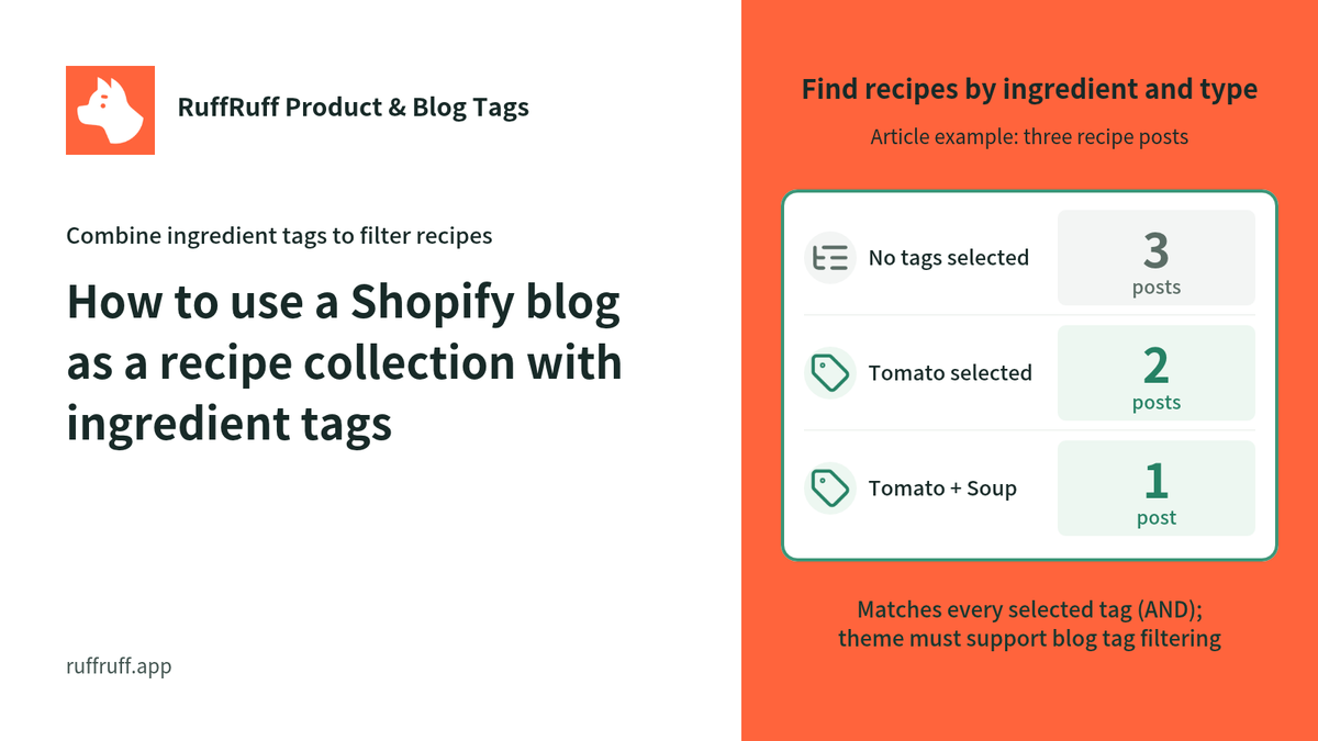 How to use a Shopify blog as a recipe collection with ingredient tags