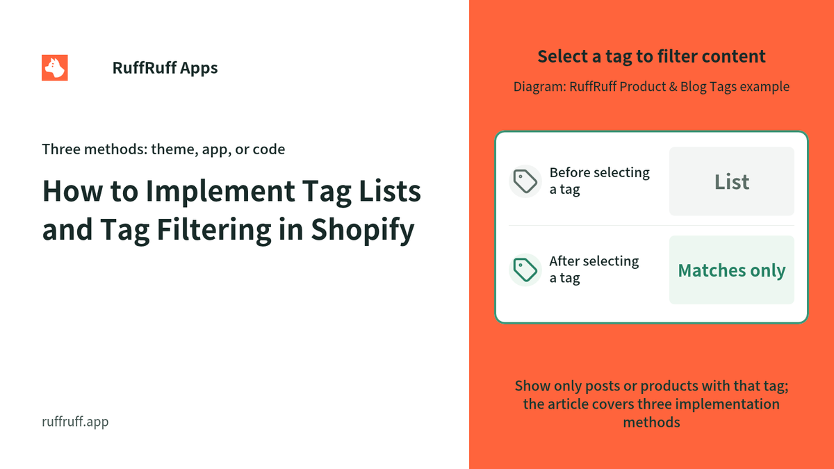 How to Implement Tag Lists and Tag Filtering in Shopify